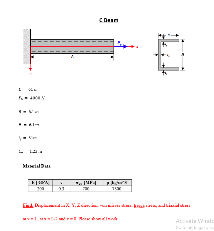 Solved C Beam P H L 61 M Po 4000 N B 6 1 M H 6 1 Chegg Com