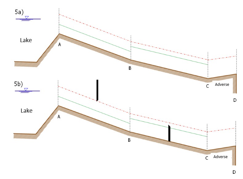 Solved Draw the flow profiles of the channels in the | Chegg.com
