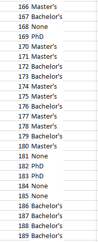 B. Select A Bar Chart For This Data. Bar Chart A | Chegg.com