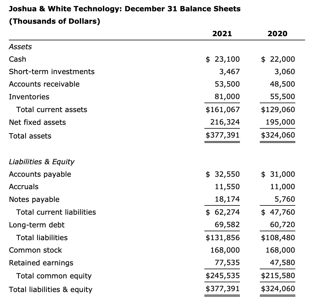 Solved Joshua \& White Technology: December 31 Balance | Chegg.com