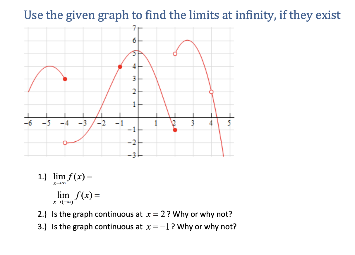 Solved Use the given graph to find the limits at infinity, | Chegg.com