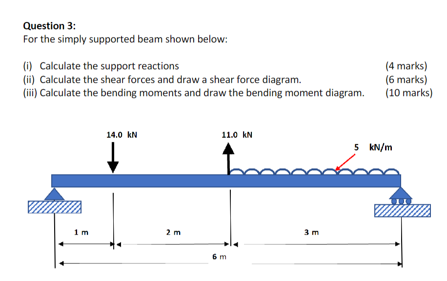 [solved] Question 3 For The Simply Supported Beam Shown B