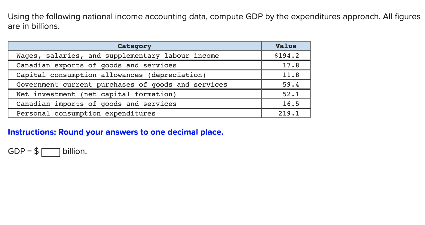 Solved Using The Following National Income Accounting Data, | Chegg.com