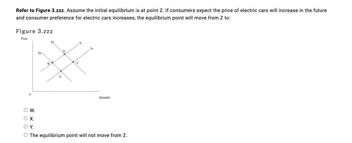 Solved Refer to Table 3.xxx. At a price of 45 per ton,