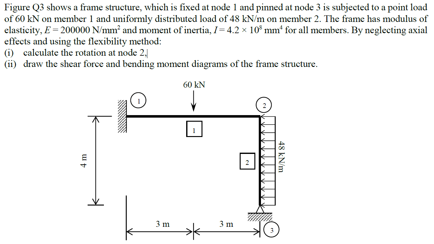 Figure Q3 shows a frame structure, which is fixed at | Chegg.com ...