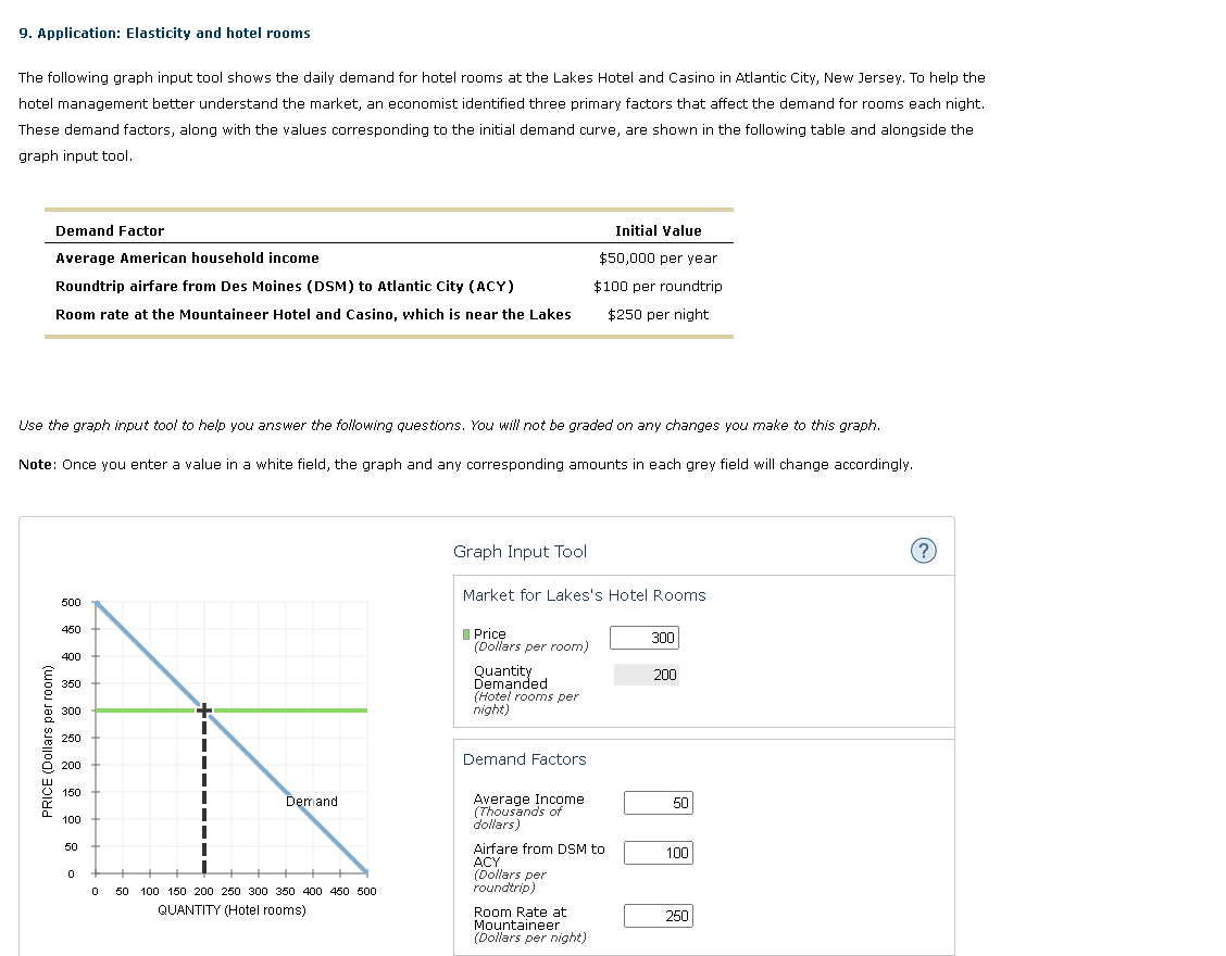 9. Application Elasticity and hotel rooms The