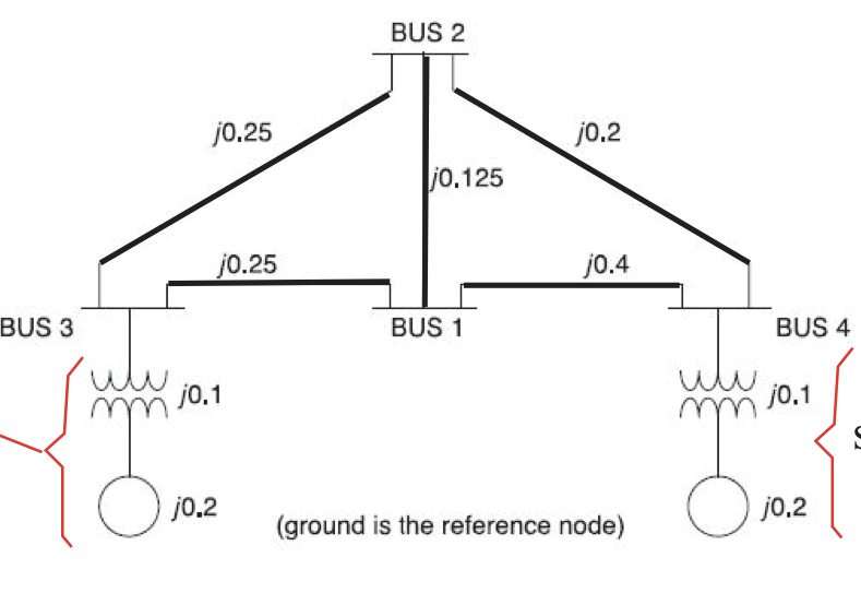 Solved (a) Determine the voltages during the fault at each | Chegg.com