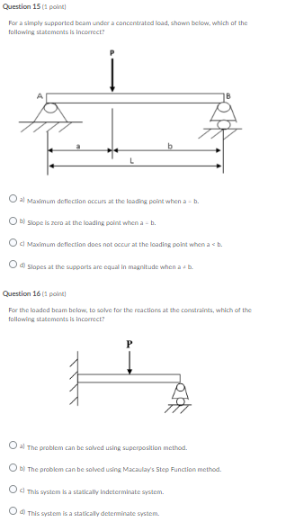 Solved Question 151 point For a simply supported beam under | Chegg.com