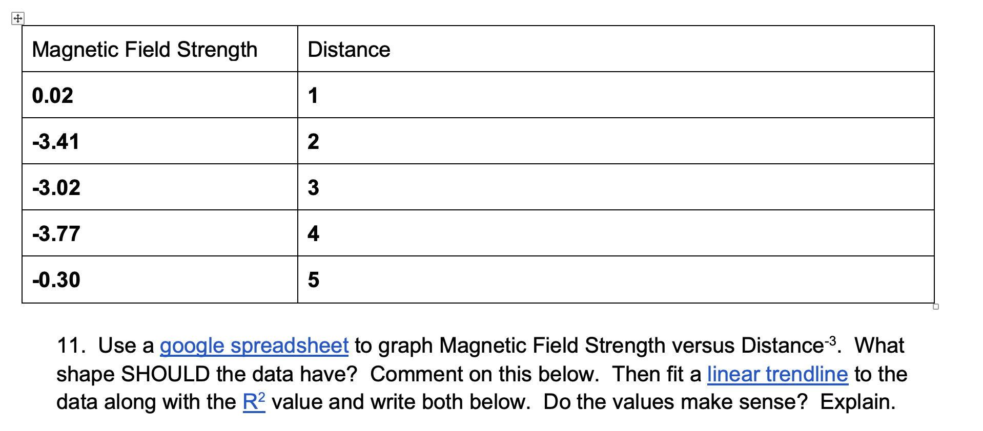 Solved Magnetic Field Strength Distance 0.02 1 -3.41 2 -3.02 | Chegg.com