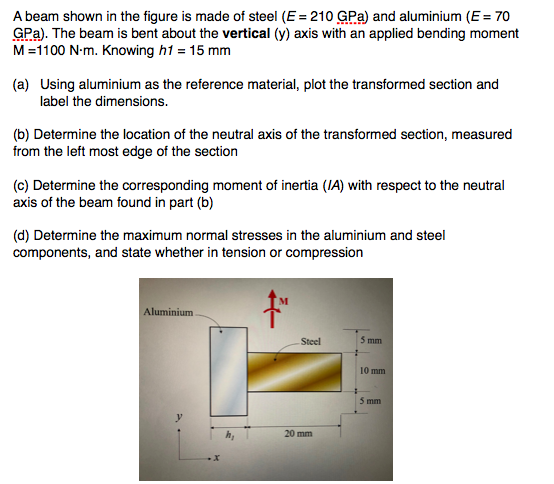 Solved A beam shown in the figure is made of steel (E = 210 | Chegg.com