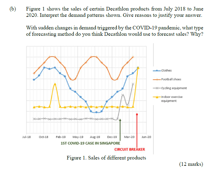 decathlon cycle rates