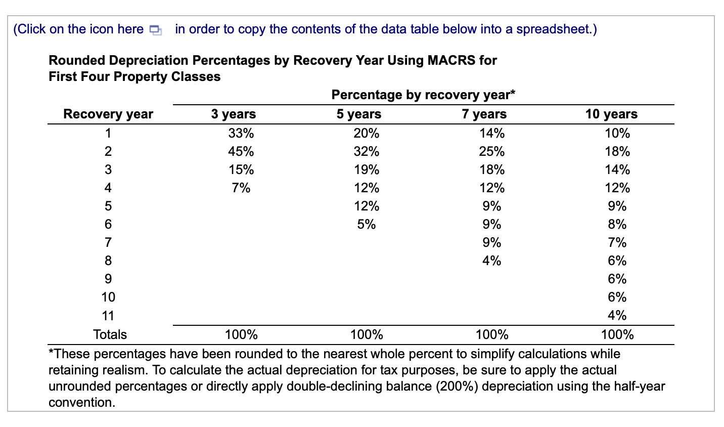 Solved MACRS depreciation expense and accounting cash flow | Chegg.com