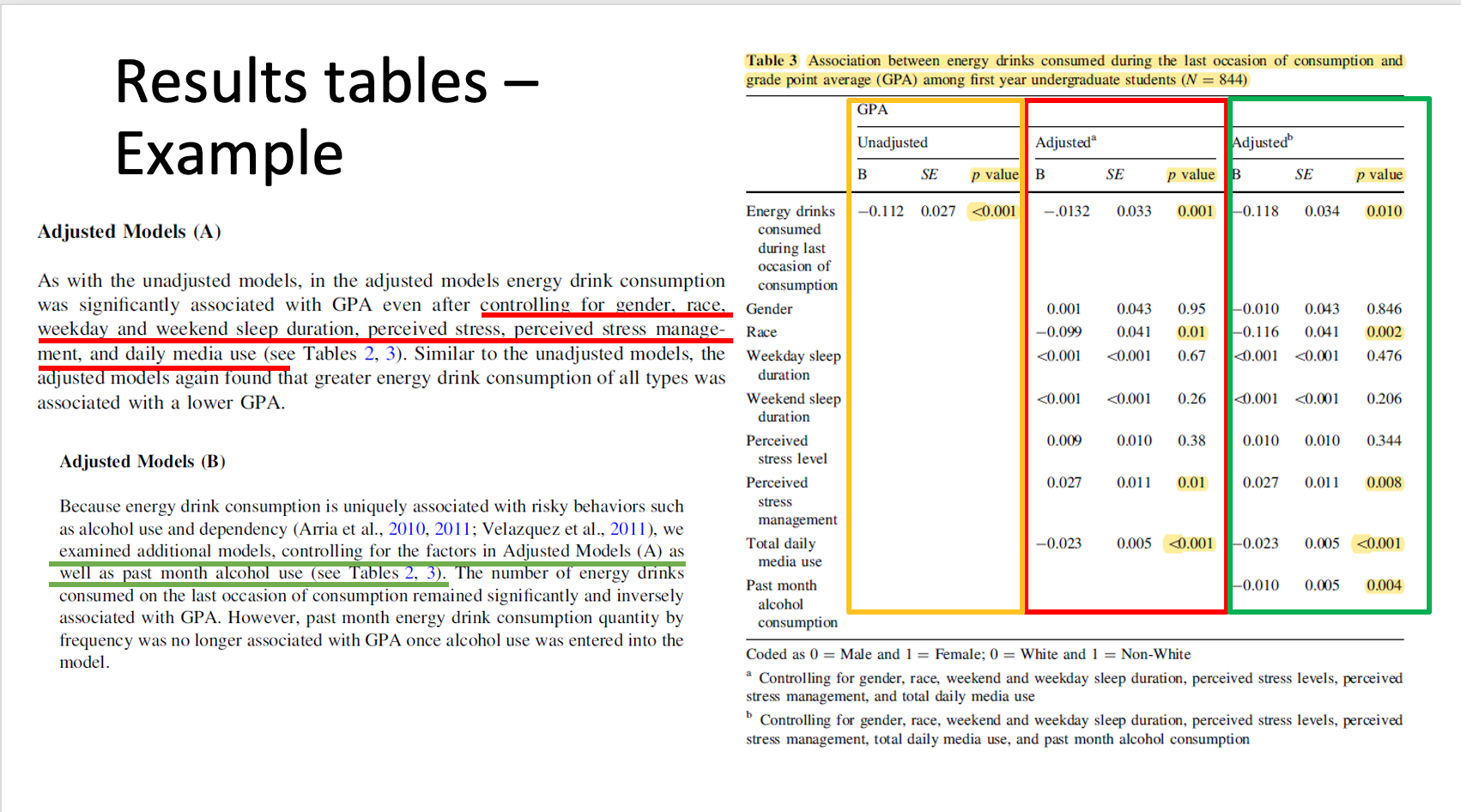 Solved Table 3 Association between energy drinks consumed | Chegg.com