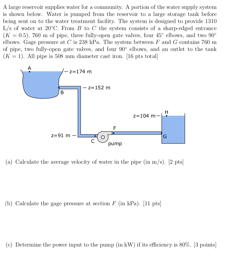 Solved A large reservoir supplies water for a community. A | Chegg.com