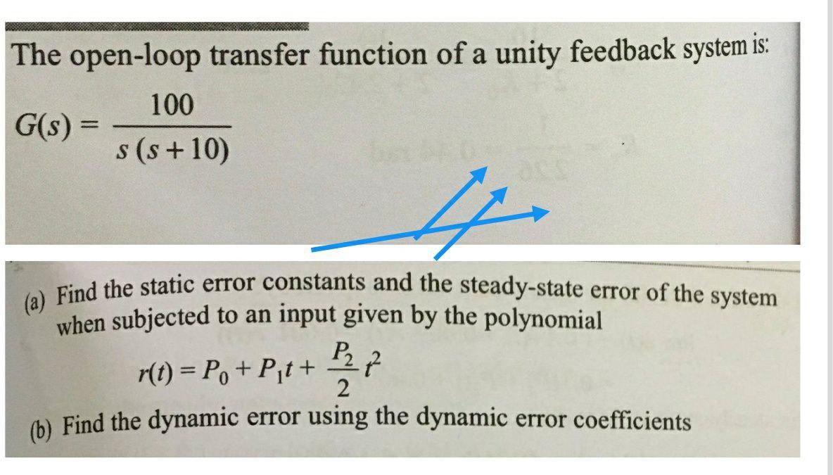 Solved The open-loop transfer function of a unity feedback | Chegg.com