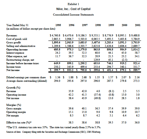 Nike inc 2010 case study hotsell