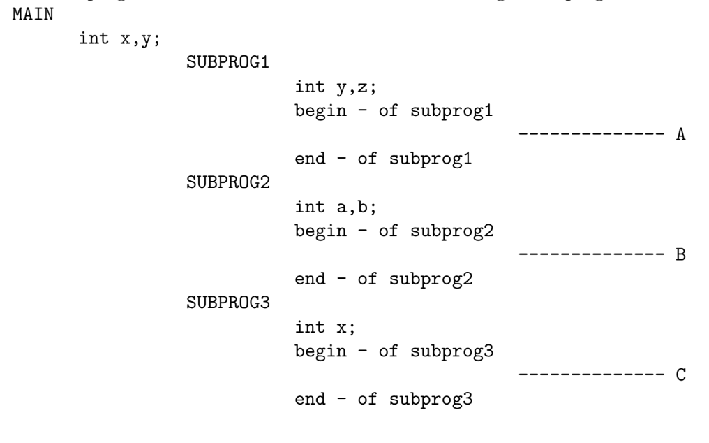 Solved Determine the variables that can be reference at | Chegg.com