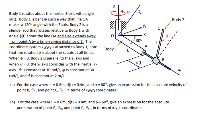 N 21 Body 1 Rotates About The Inertial Z Axis With Chegg Com