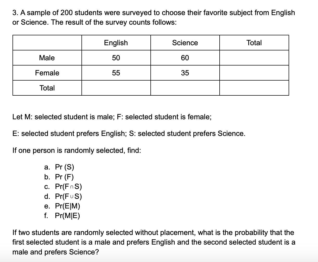 Solved 3. A Sample Of 200 Students Were Surveyed To Choose | Chegg.com