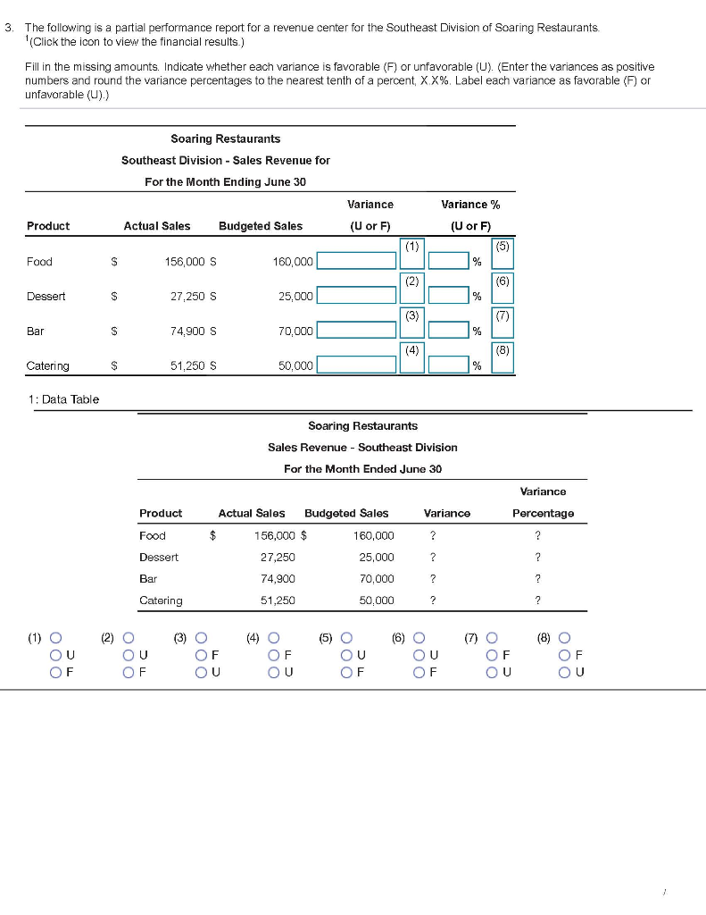 Solved 3 The Following Is A Partial Performance Report For Chegg