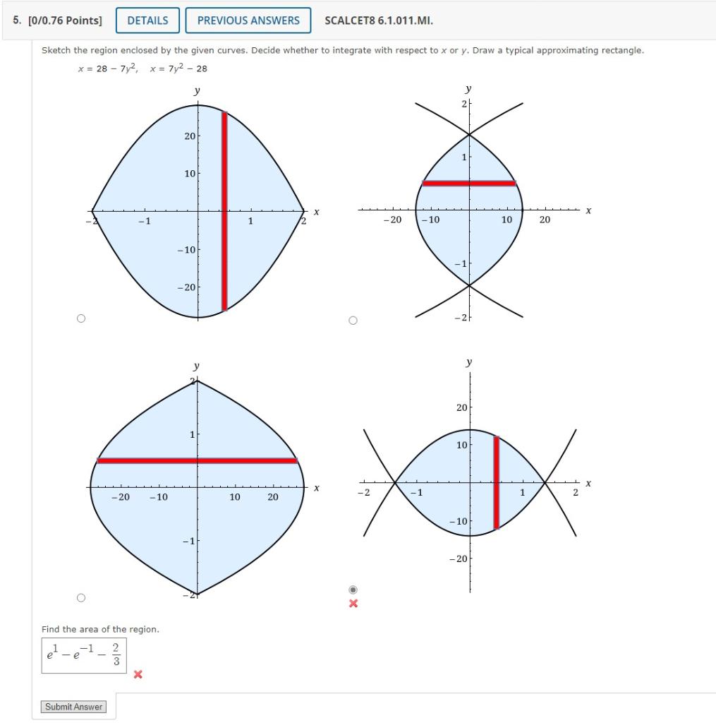 Solved Sketch the region enclosed by the given curves.