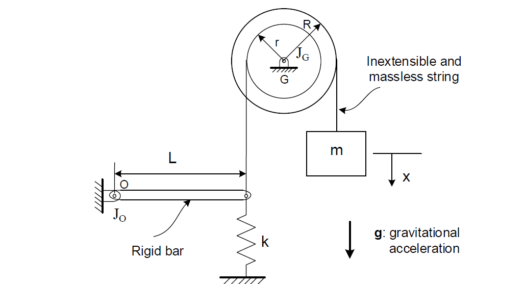 Solved Obtain the equation of motion for the conservative | Chegg.com
