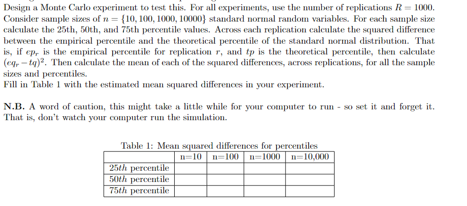 Solved Design a Monte Carlo experiment to test this. For all | Chegg.com