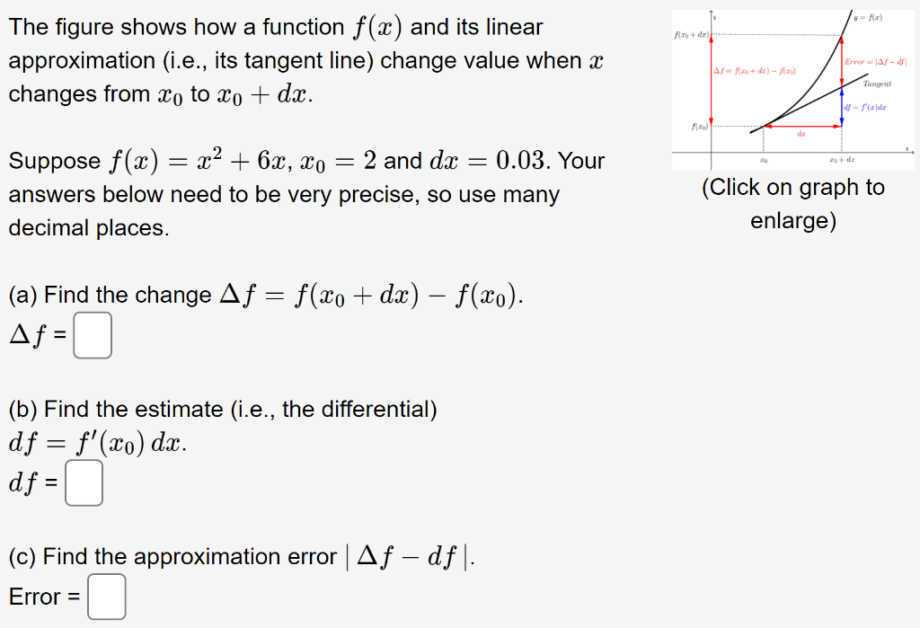 Solved f. dr) The figure shows how a function f(x) and its | Chegg.com
