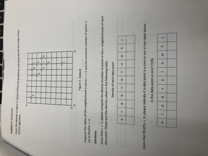 Problem 4. (20 points) steps of the OPTICS algorithm