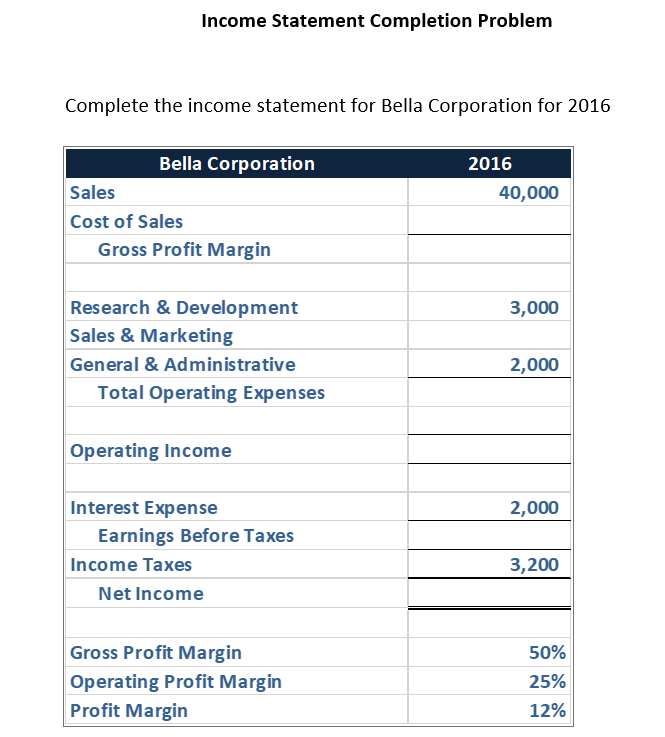 Solved Income Statement Completion Problem Complete the | Chegg.com