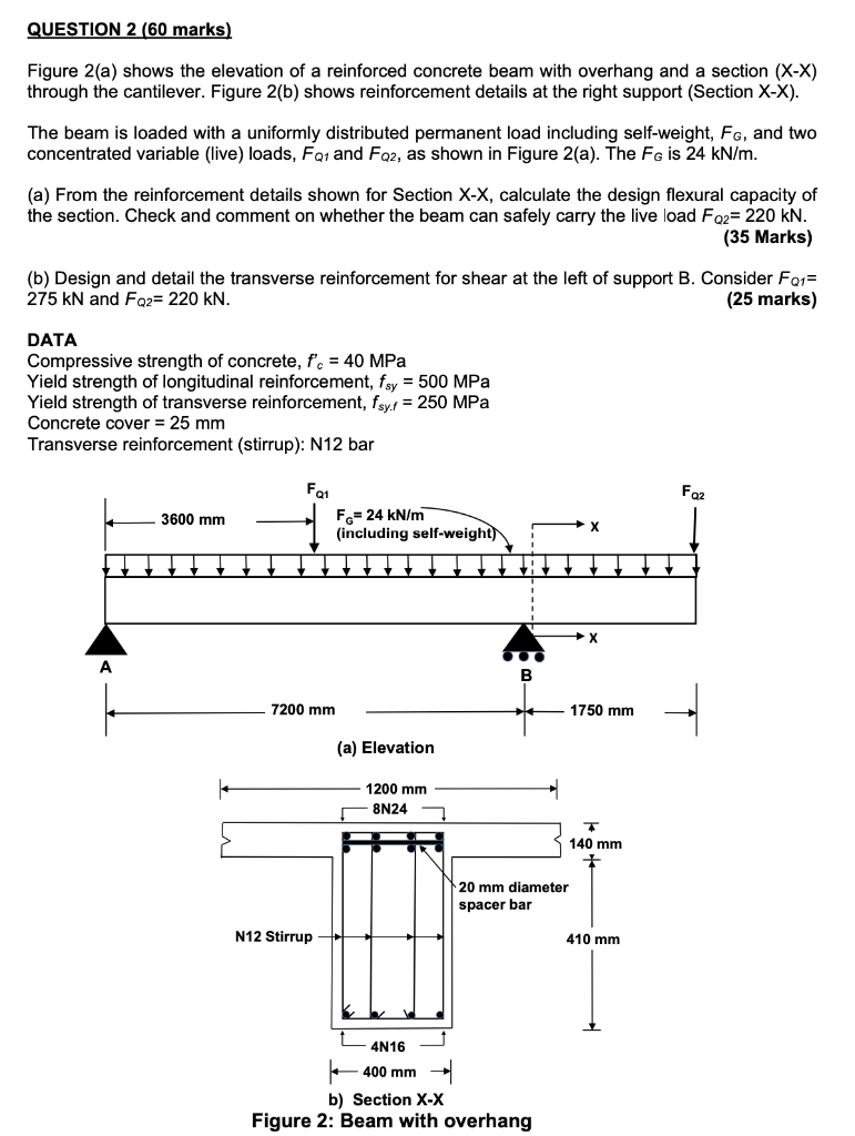 Solved QUESTION 2 (60 marks) Figure 2(a) shows the elevation | Chegg.com