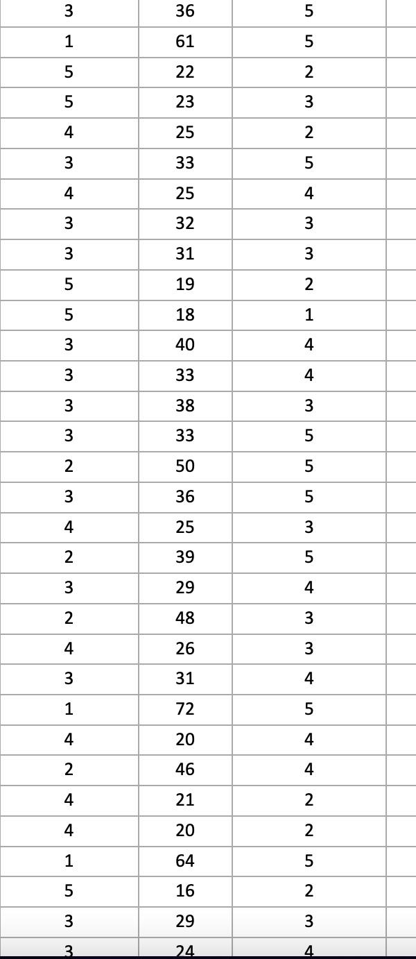 Solved User Rating of Suicide Squad User Rating of The | Chegg.com