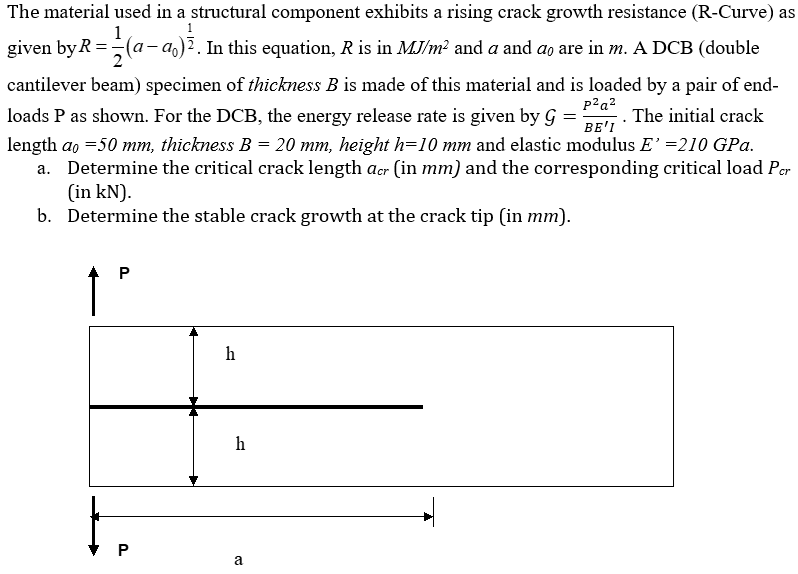 Solved The material used in a structural component exhibits | Chegg.com