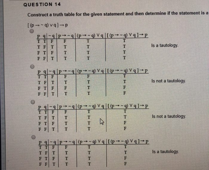 Solved Question 14 Construct A Truth Table For The Given Chegg Com