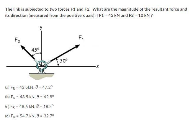 Solved The link is subjected to two forces F1 and F2. What | Chegg.com