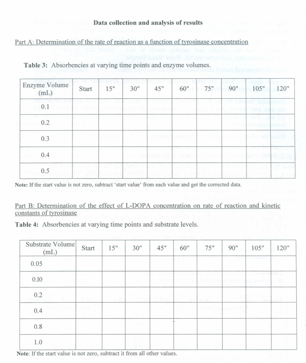 Please please assist with this lab report with graphs | Chegg.com