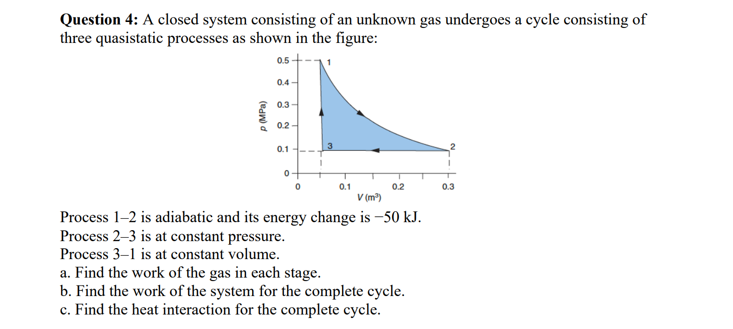 Solved Question 4: A closed system consisting of an unknown | Chegg.com