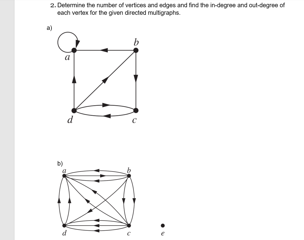 Solved 1. Find The Number Of Vertices, The Number Of Edges, | Chegg.com