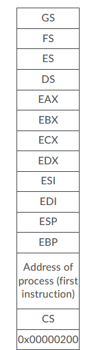 For this assignment, you will add interrupt service | Chegg.com