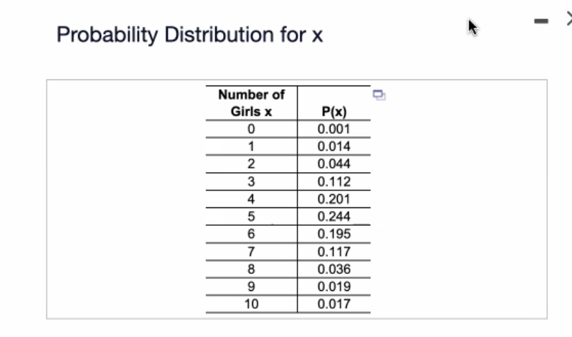 Solved Probability Distribution for xrange rule of thumb to | Chegg.com