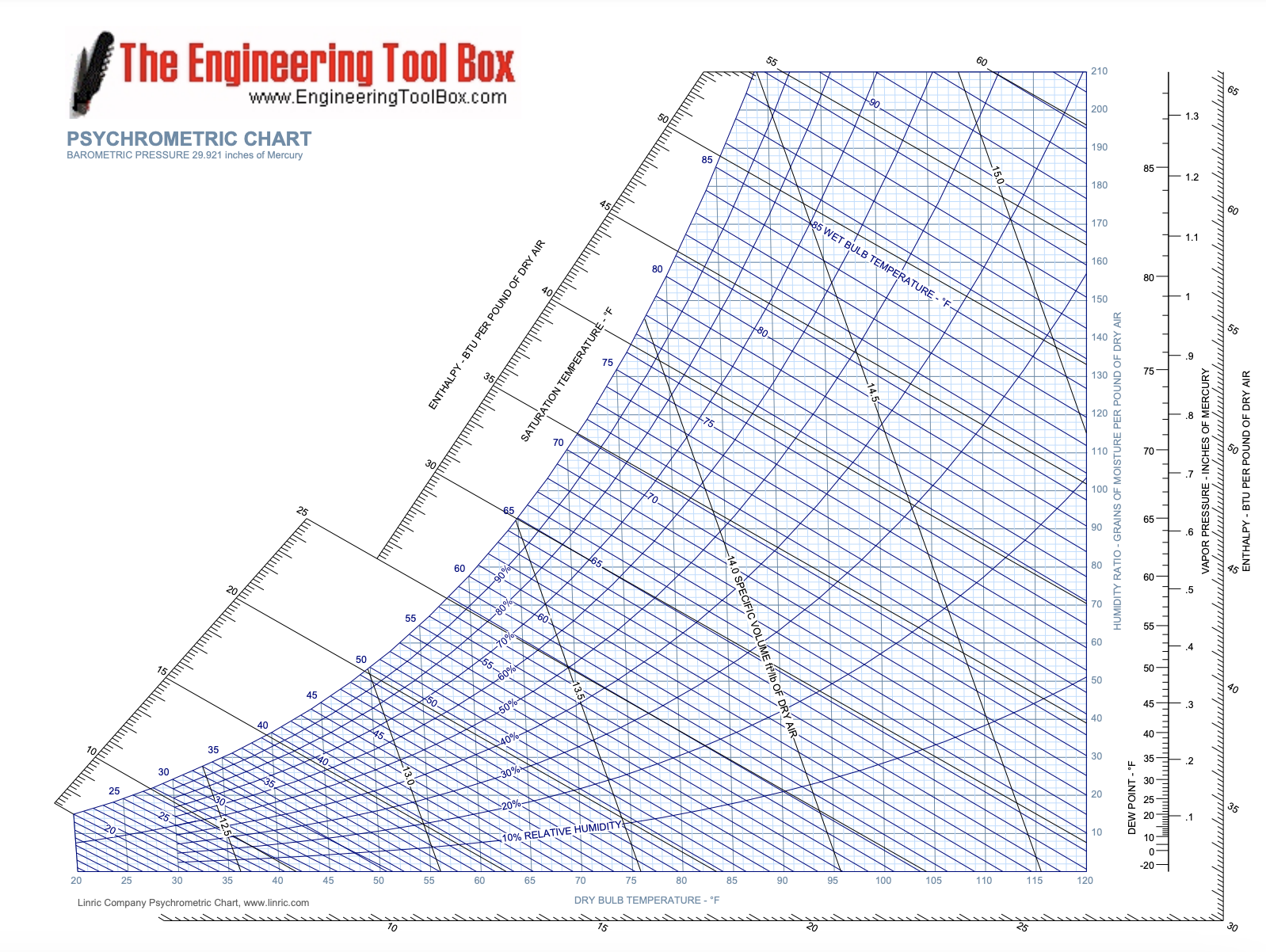 Solved A fan within an insulated duct delivers moist air at | Chegg.com