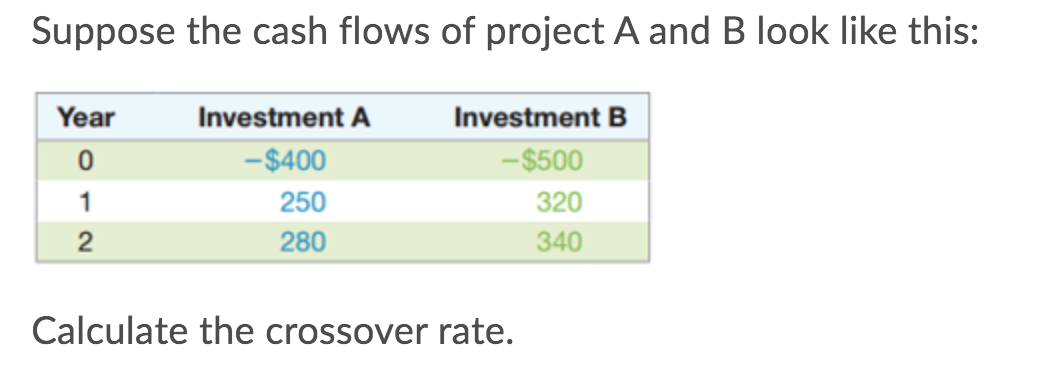 Solved Suppose The Cash Flows Of Project A And B Look Like | Chegg.com