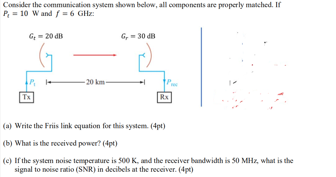 Solved Consider the communication system shown below, all | Chegg.com