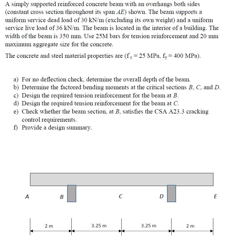 Solved A Simply Supported Reinforced Concrete Beam With An | Chegg.com