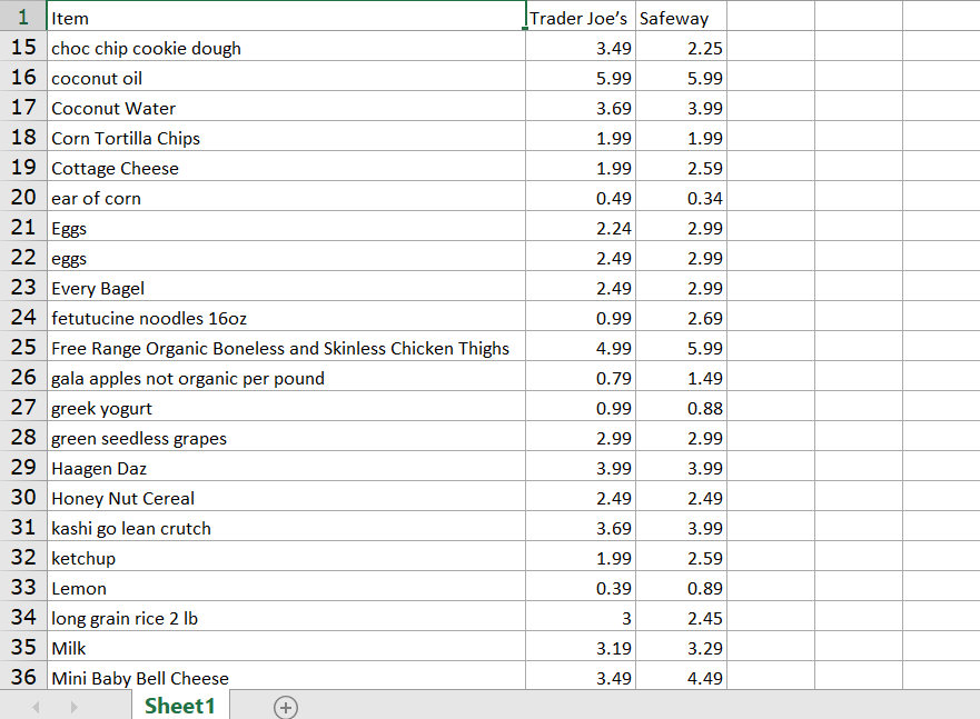 Comparing Grocery Prices At Trader Joe S And Safew Chegg Com