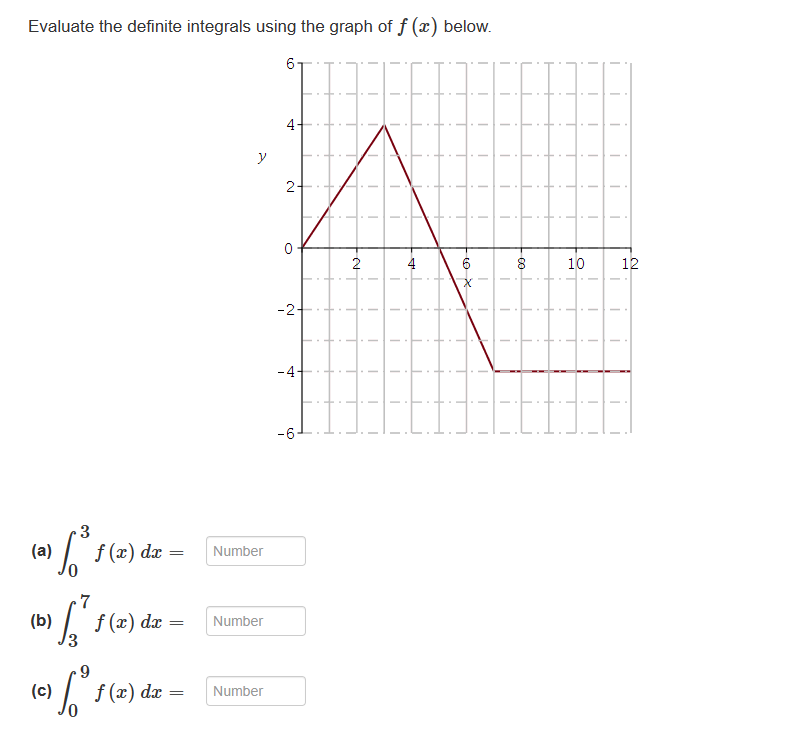 Solved Evaluate the definite integrals using the graph of | Chegg.com