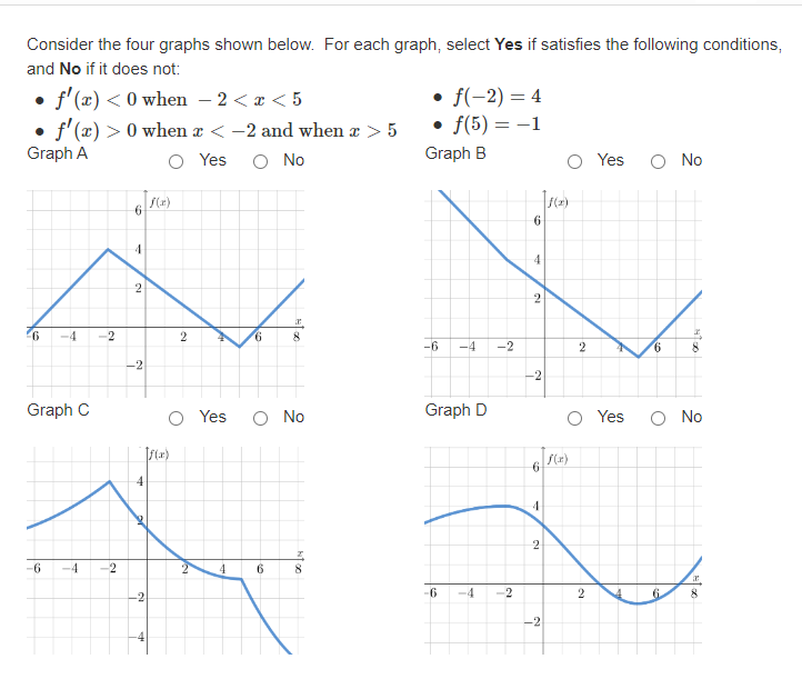 Solved Consider the following graph of the second | Chegg.com