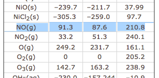 calculate standard gibbs free energy change