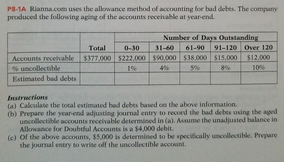Solved P8-1A Rianna.com uses the allowance method of | Chegg.com
