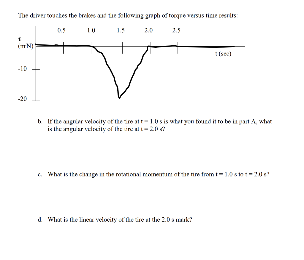 Solved The driver touches the brakes and the following graph | Chegg.com